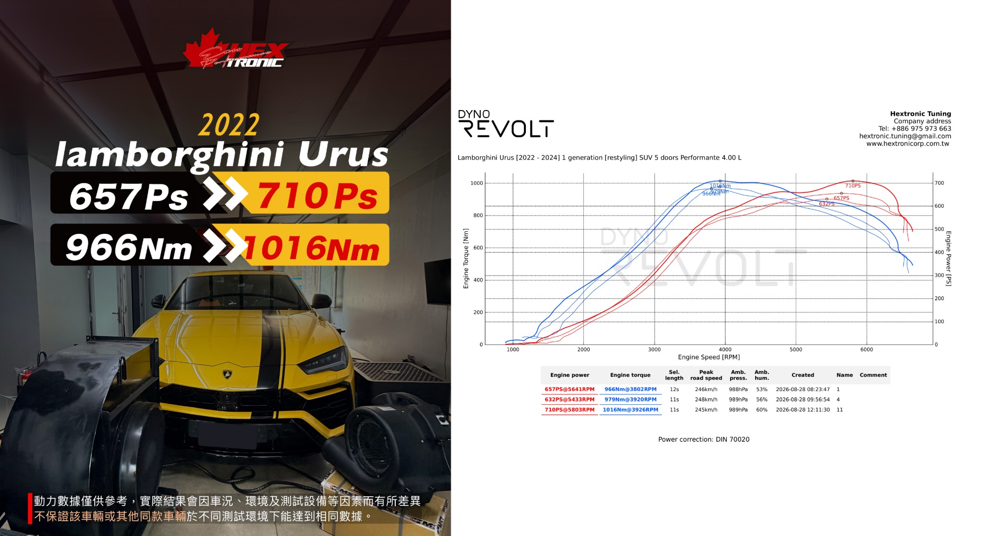 LAMBORGHINI Urus 調校前後馬力曲線圖