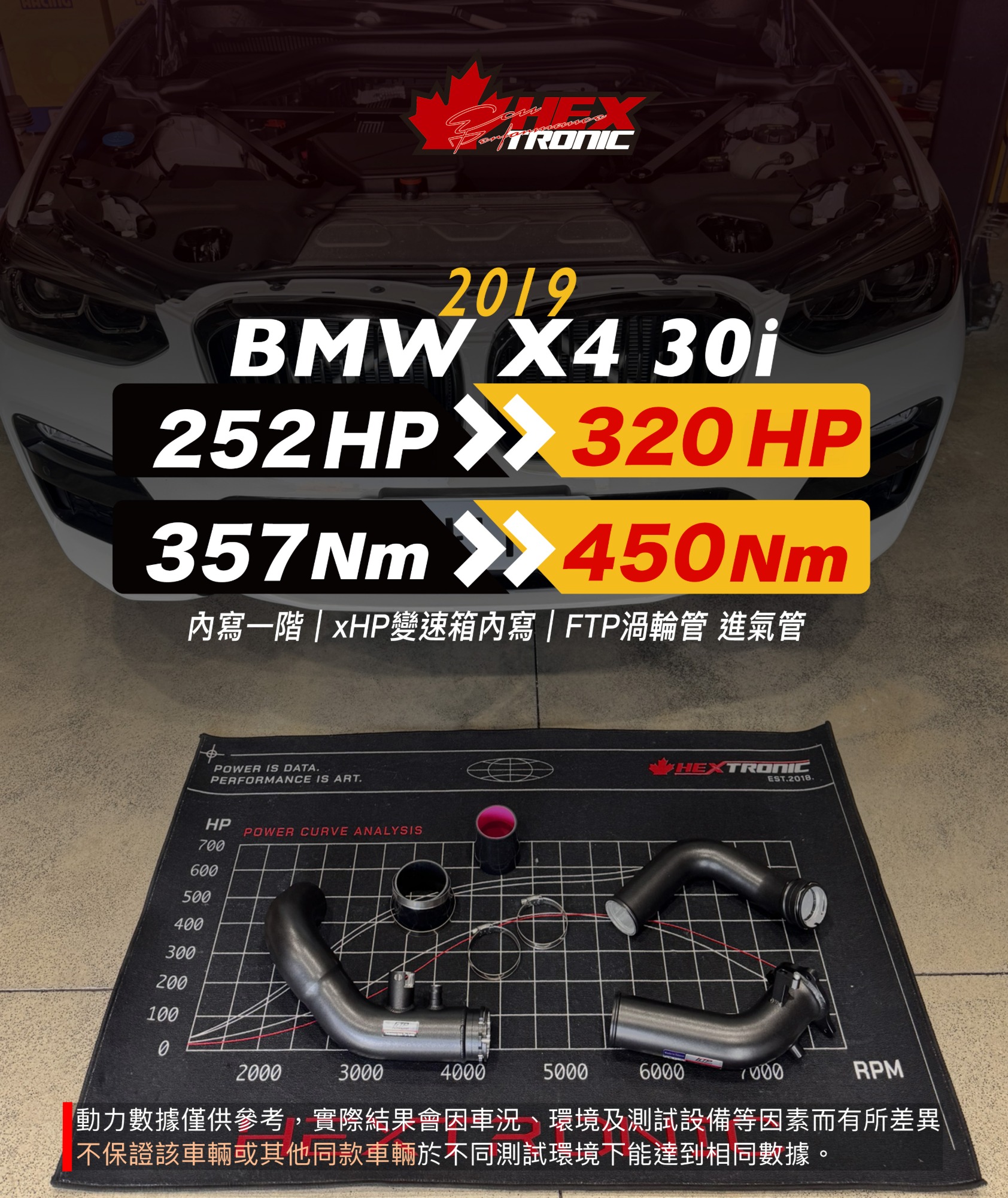 BMW X4 xDrive30i 調校前後馬力曲線圖