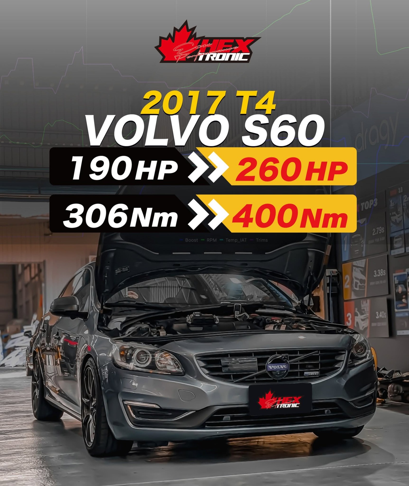 VOLVO S60 T4 調校前後馬力曲線圖