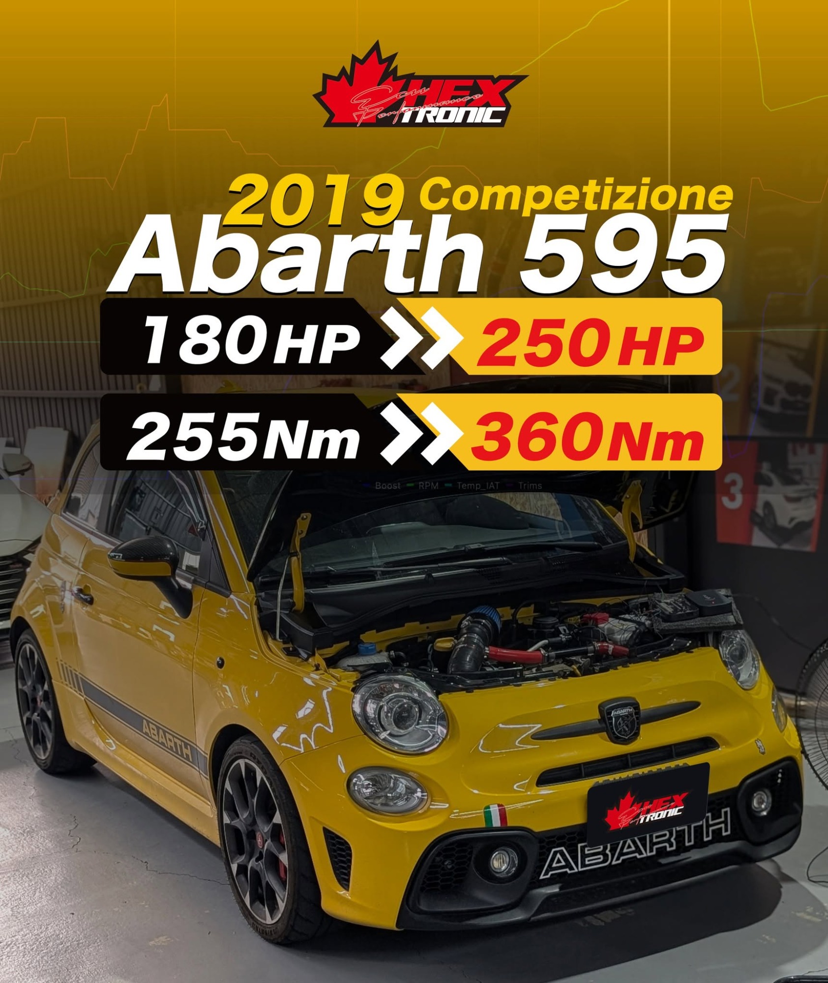 Fiat Abarth 595 調校前後馬力曲線圖