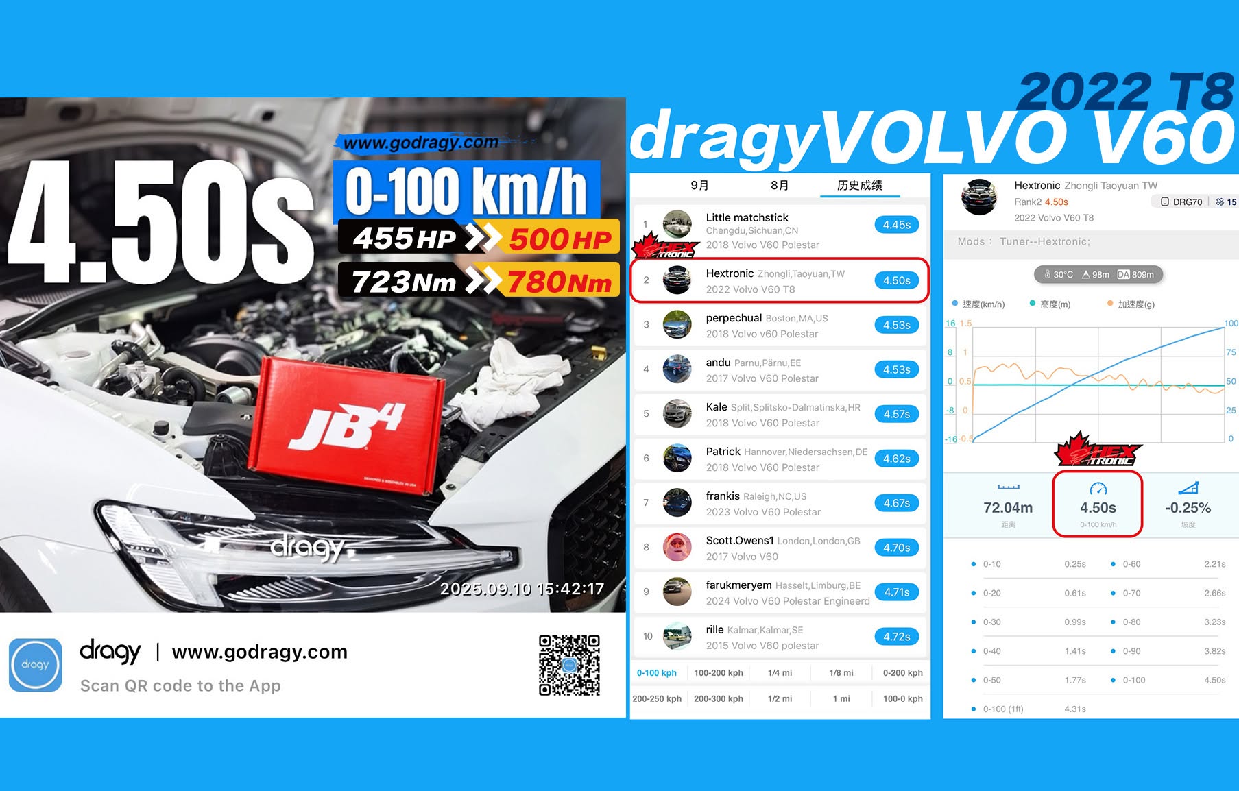 VOLVO V60 T8 調校前後馬力曲線圖