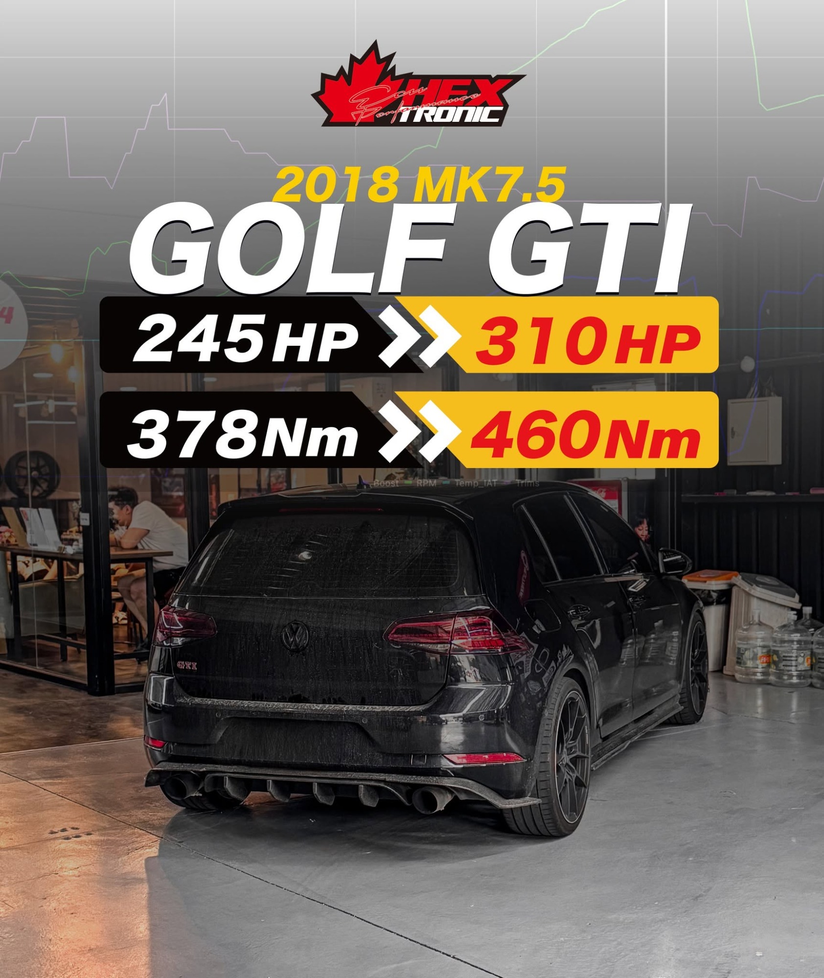 VW Golf GTI (MK7/7.5) 調校前後馬力曲線圖